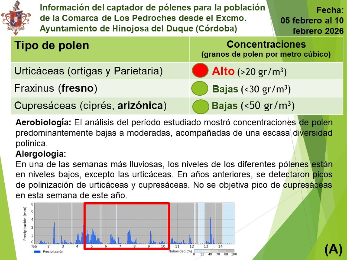 Información del captador de pólenes (Del 5 al 10 de febrero de 2026)