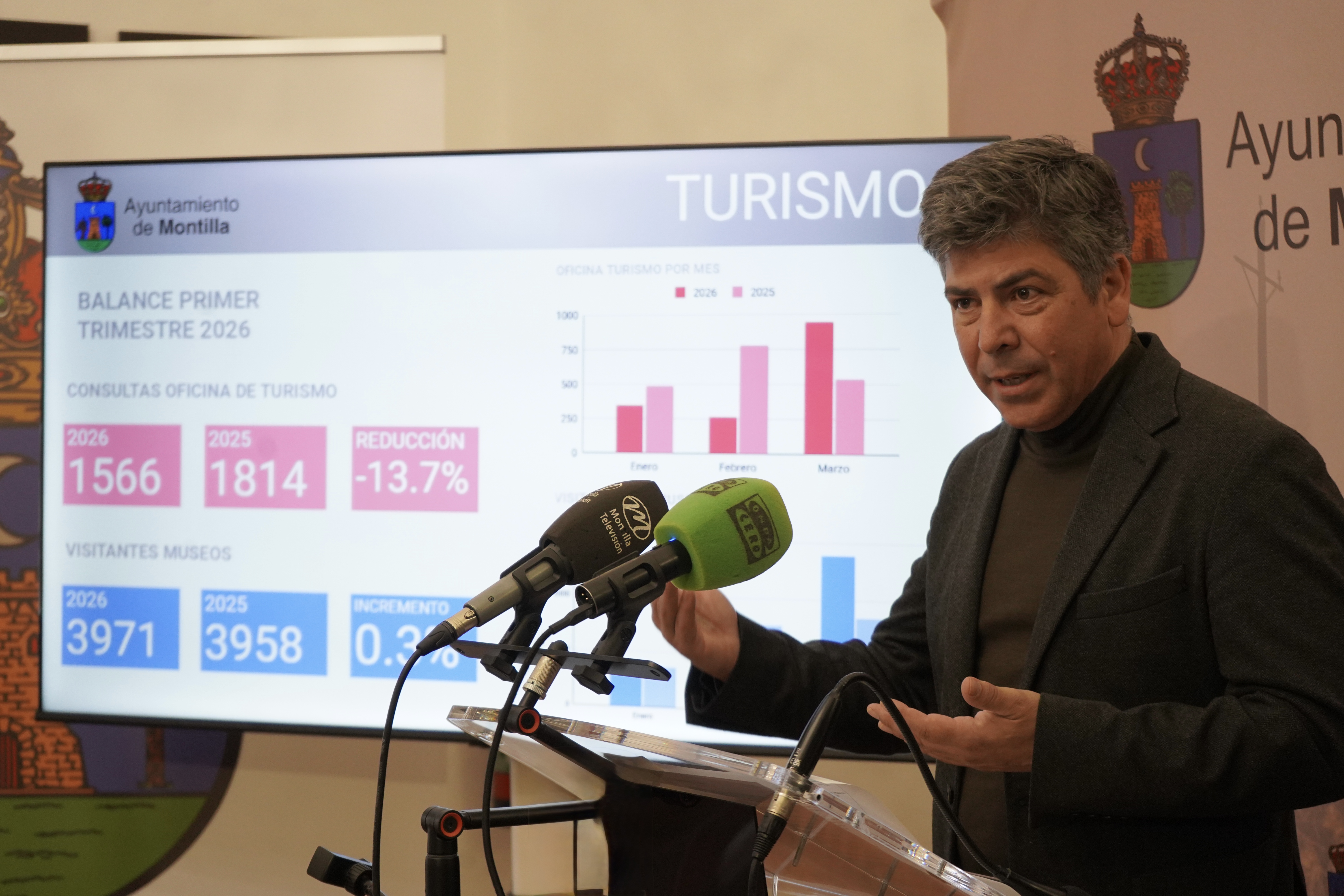 Turismo en expansión: récord de visitas en 2025 y crecimiento sostenido en 2026